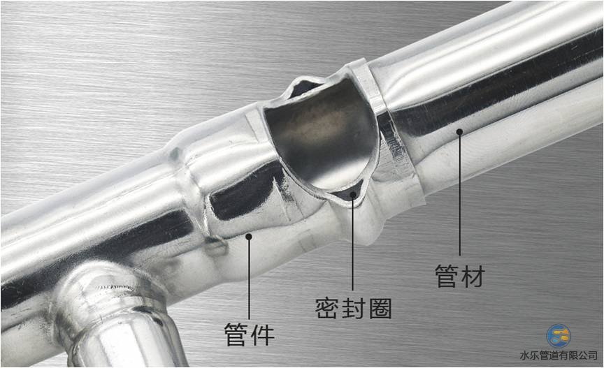 压缩式连接