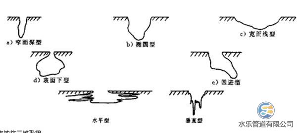 316不锈钢管点蚀