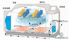 什么是不锈钢水管盐雾试验？试验方法又有哪些？