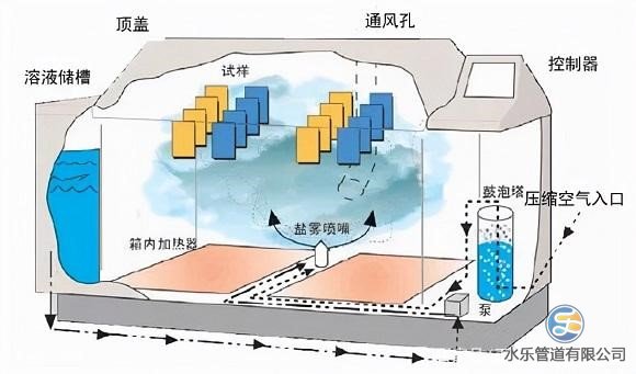 不锈钢给水管