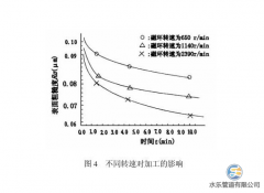 什么是不锈钢水管内壁磁力研磨工艺