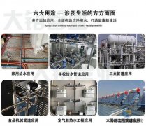 深度分析：不锈钢水管占有率低的真实原因